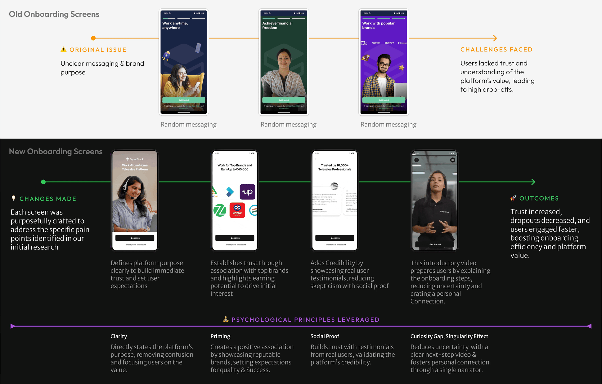 Onboarding screens: original issue → change → outcome → principle